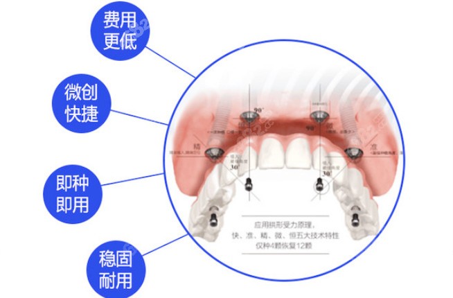 小白兔口腔医院